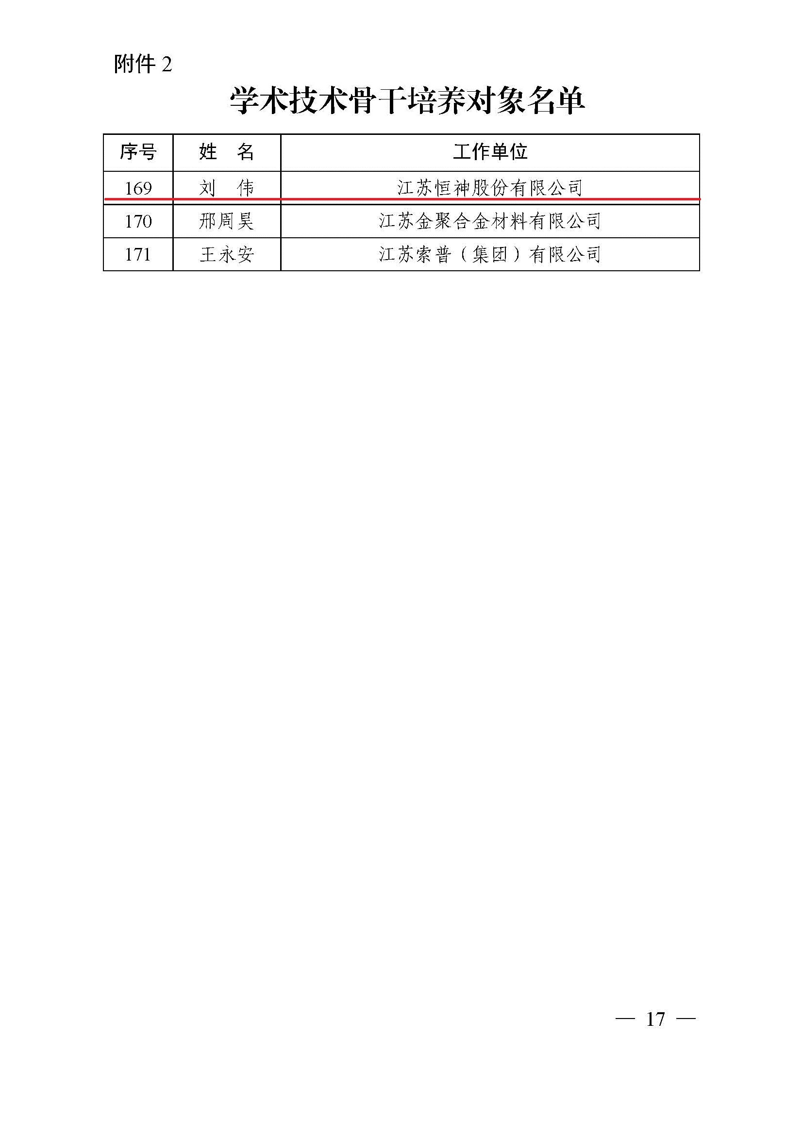 鎮人才〔2021〕4號  第六期“169工程”入選通知(1)(4)(7)_頁面_17.jpg